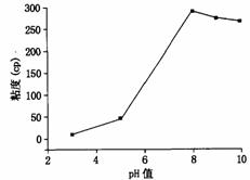 聚丙烯酸钠增稠剂的特性及用途